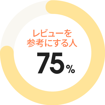 円グラフ
